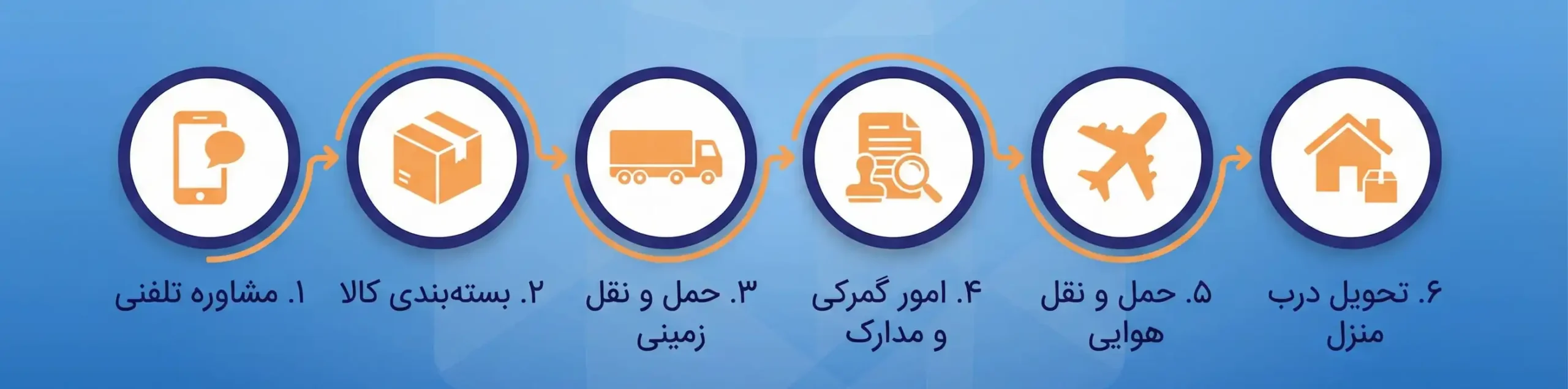 مراحل حمل بار فریت از مشهد 